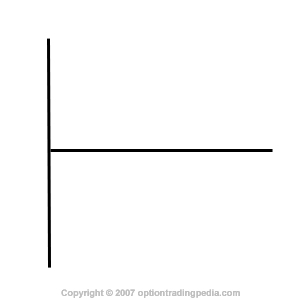 risk graph x and y axis