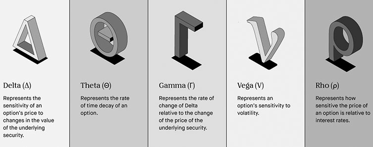 options greeks